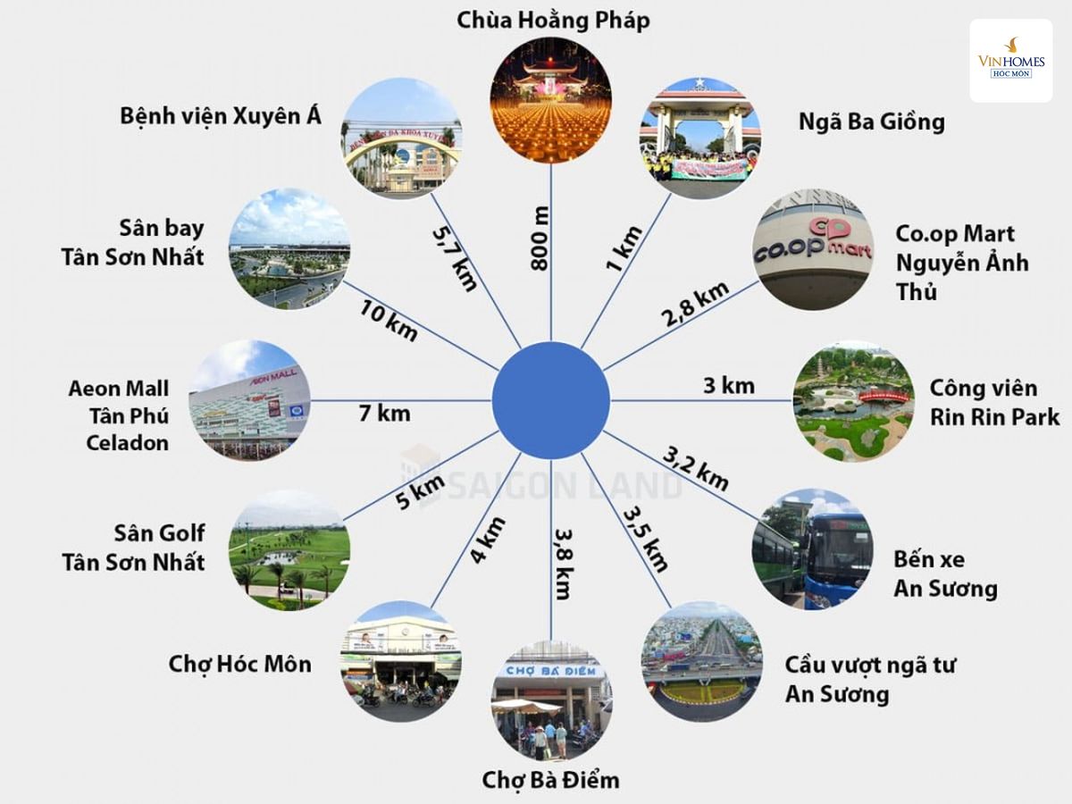 kha nang ket noi tu vi tri vinhomes hoc mon